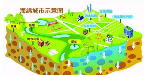 永盛明渠开挖！郑东新区海绵城市建设更进一步！